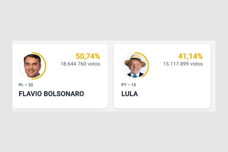 Veja primeiros resultados da apuração em Pernambuco e no Brasil